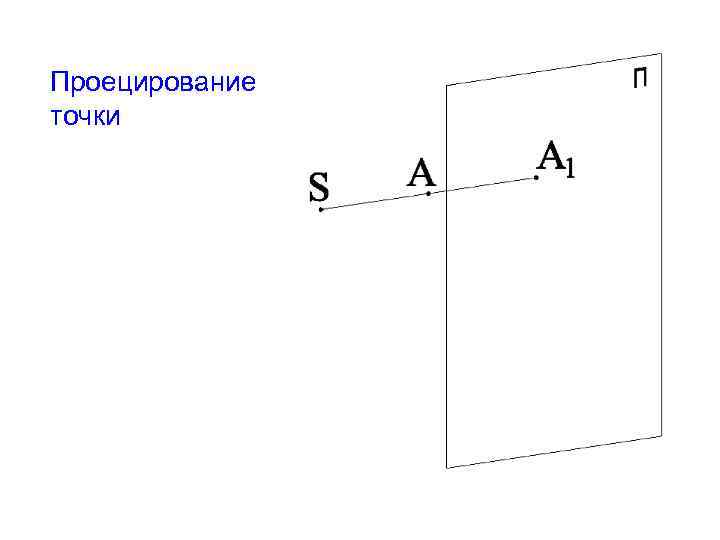 Проецирование точки 