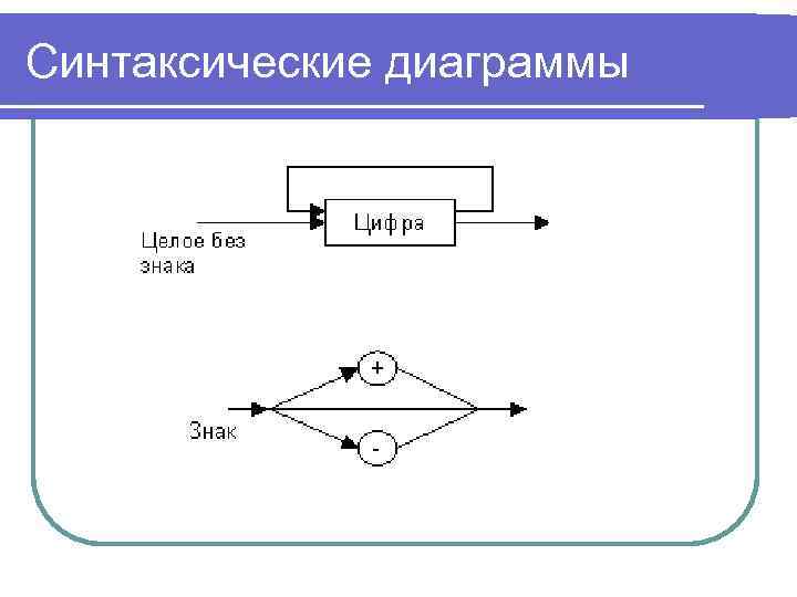 Синтаксические диаграммы 