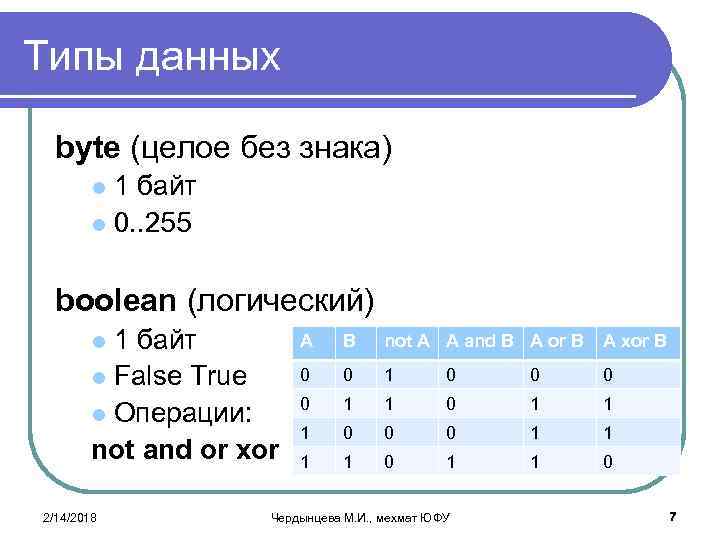 Число типа byte. Byte Тип данных. Byte Pascal. XOR Pascal.