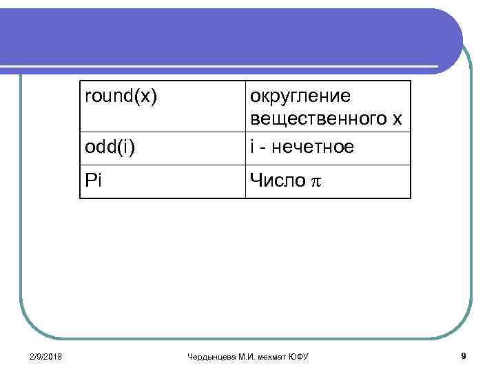 round(x) odd(i) Pi 2/9/2018 округление вещественного х i - нечетное Число Чердынцева М. И.