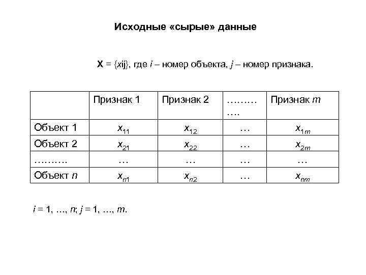 Исходные «сырые» данные X = {xij}, где i – номер объекта, j – номер