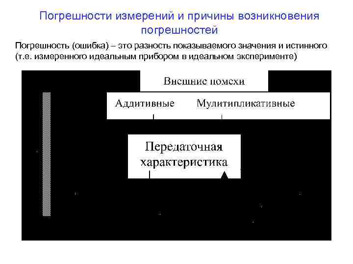 Погрешности измерений и причины возникновения погрешностей Погрешность (ошибка) – это разность показываемого значения и