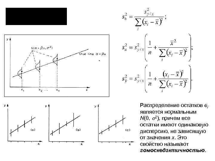 Распределение остатков ei является нормальным N(0, 2), причем все остатки имеют одинаковую дисперсию, не