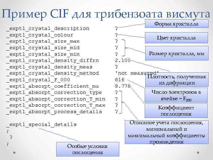 Пример CIF для трибензоата висмута _exptl_crystal_description _exptl_crystal_colour _exptl_crystal_size_max _exptl_crystal_size_mid _exptl_crystal_size_min _exptl_crystal_density_diffrn _exptl_crystal_density_meas _exptl_crystal_density_method _exptl_crystal_F_000