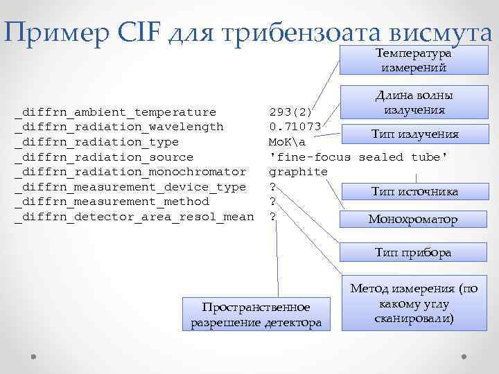 Пример CIF для трибензоата висмута Температура измерений _diffrn_ambient_temperature _diffrn_radiation_wavelength _diffrn_radiation_type _diffrn_radiation_source _diffrn_radiation_monochromator _diffrn_measurement_device_type _diffrn_measurement_method