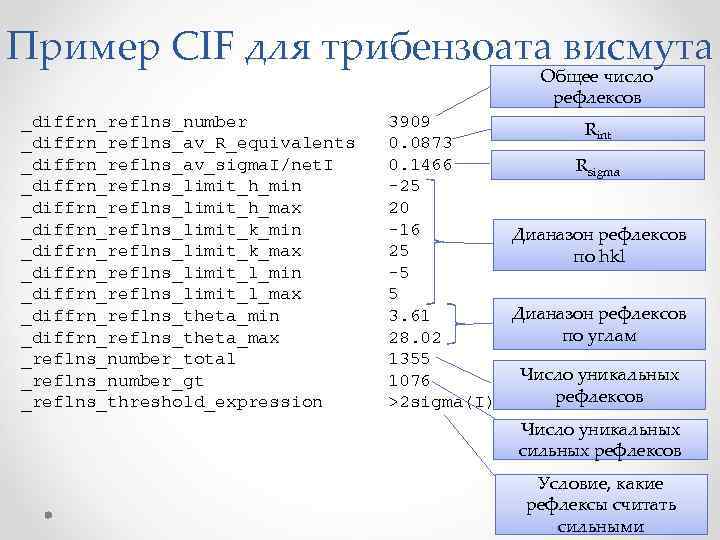 Пример CIF для трибензоата висмута Общее число рефлексов _diffrn_reflns_number _diffrn_reflns_av_R_equivalents _diffrn_reflns_av_sigma. I/net. I _diffrn_reflns_limit_h_min