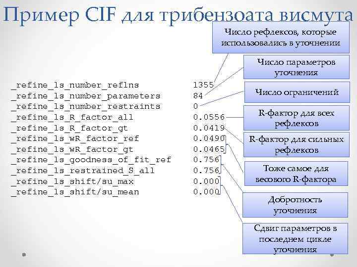 Пример CIF для трибензоата висмута Число рефлексов, которые использовались в уточнении Число параметров уточнения