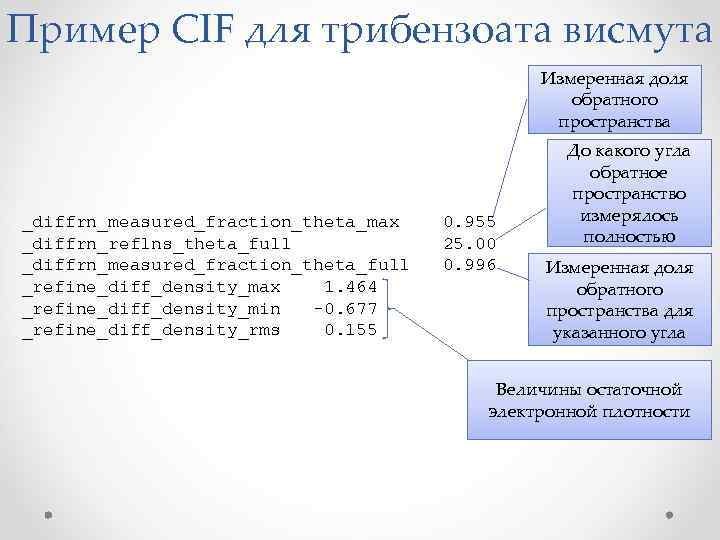 Пример CIF для трибензоата висмута Измеренная доля обратного пространства _diffrn_measured_fraction_theta_max _diffrn_reflns_theta_full _diffrn_measured_fraction_theta_full _refine_diff_density_max 1.