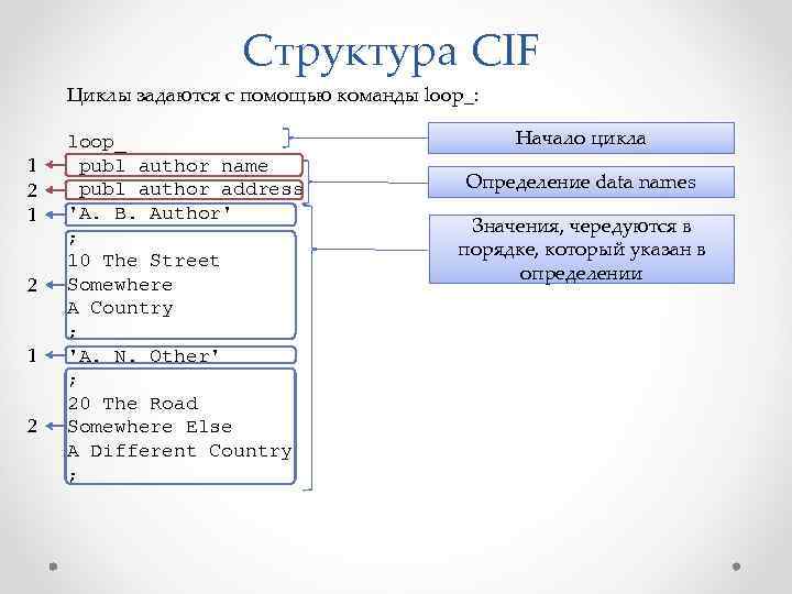 Структура CIF Циклы задаются с помощью команды loop_: 1 2 1 2 loop_ _publ_author_name