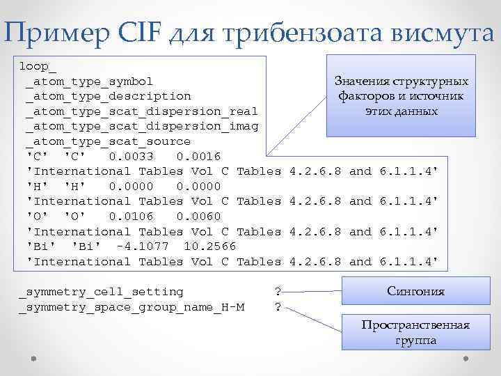 Пример CIF для трибензоата висмута loop_ _atom_type_symbol _atom_type_description _atom_type_scat_dispersion_real _atom_type_scat_dispersion_imag _atom_type_scat_source 'C' 0. 0033