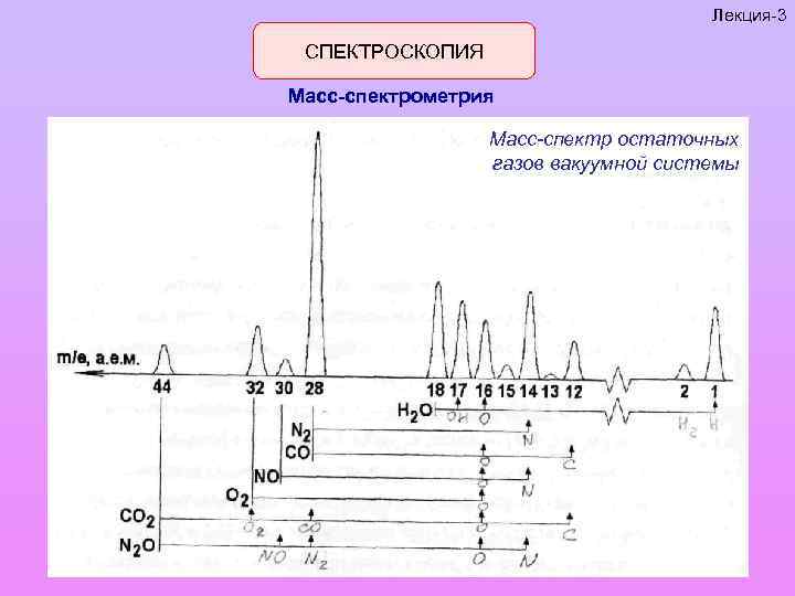 Физические принципы ик спектроскопии общие схемы ик спектрометров