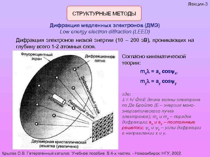 Дифракция электронов. Метод дифракции электронов. Дифракция медленных электронов. Дифракция нейтронов. Дифракция пучка электронов.