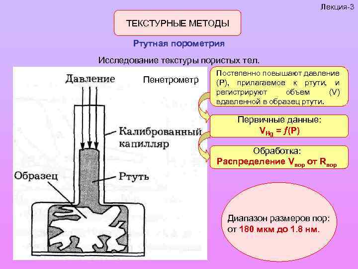 Лекция-3 ТЕКСТУРНЫЕ МЕТОДЫ Ртутная порометрия Исследование текстуры пористых тел. Пенетрометр Постепенно повышают давление (Р),