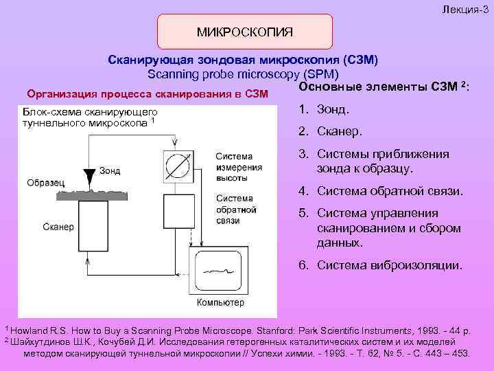 Методы сканирующей микроскопии. Сканирующая зондовая микроскопия СЗМ. Сканирующая зондовая микроскопия схема. Сканирующий зондовый микроскоп схема. Блок-схема сканирующего туннельного микроскопа.