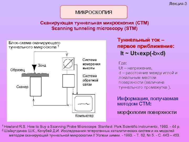 Схема сканирующего туннельного микроскопа