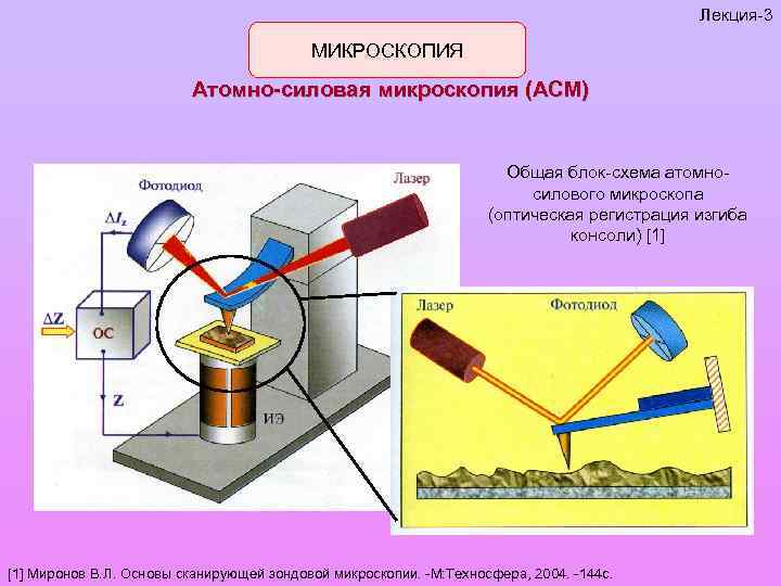 Атомно силовой микроскоп схема