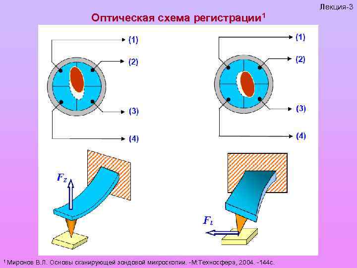 Пример оптической схемы