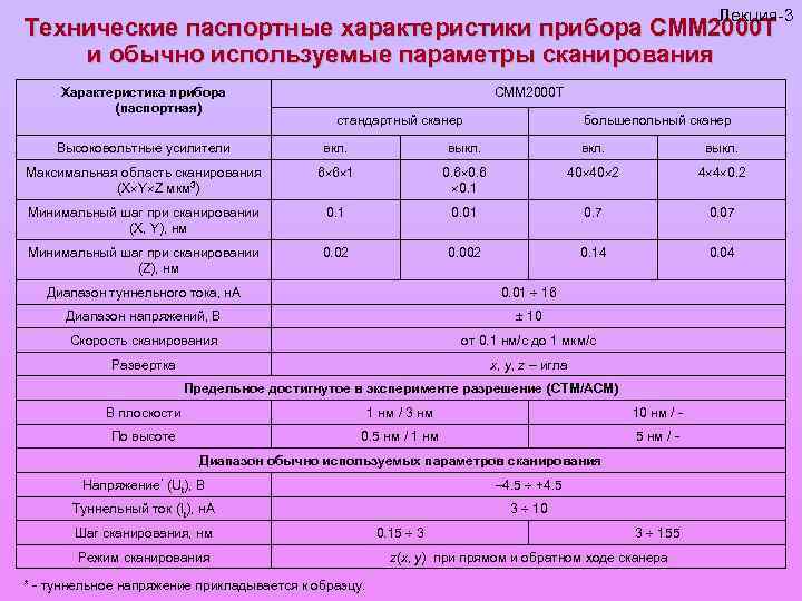 По представленному образцу дайте определение характеристики прибора