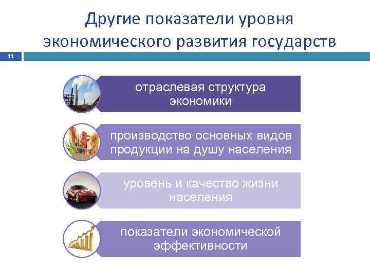 Показатели уровня развития страны