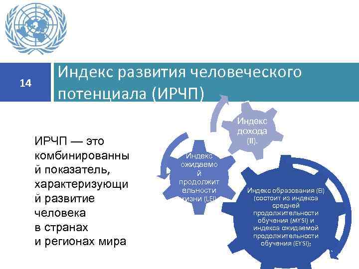 Показатели уровня развития страны