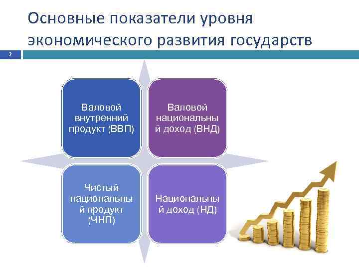 Показатели уровня развития страны