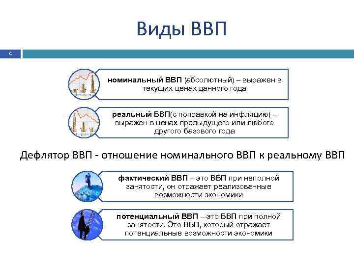 Номинальный и реальный ввп презентация 11 класс