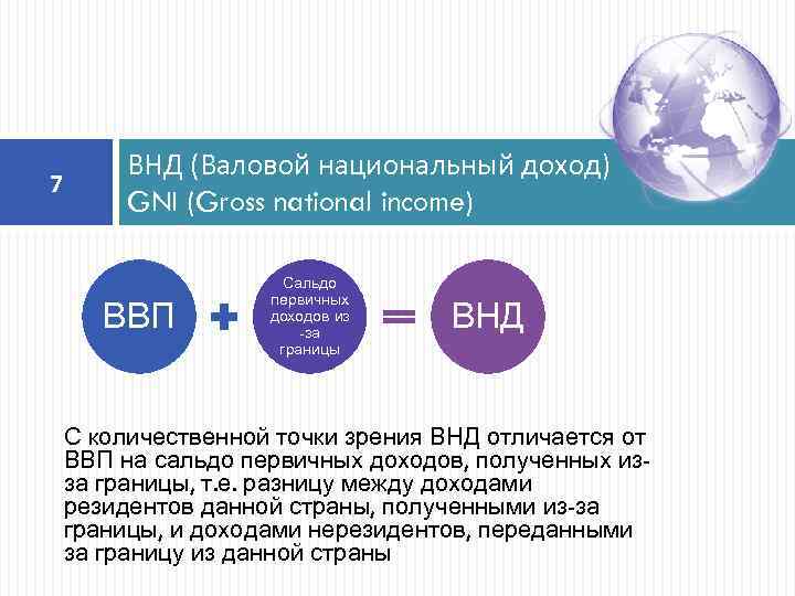 7 ВНД (Валовой национальный доход) GNI (Gross national income) ВВП Сальдо первичных доходов из