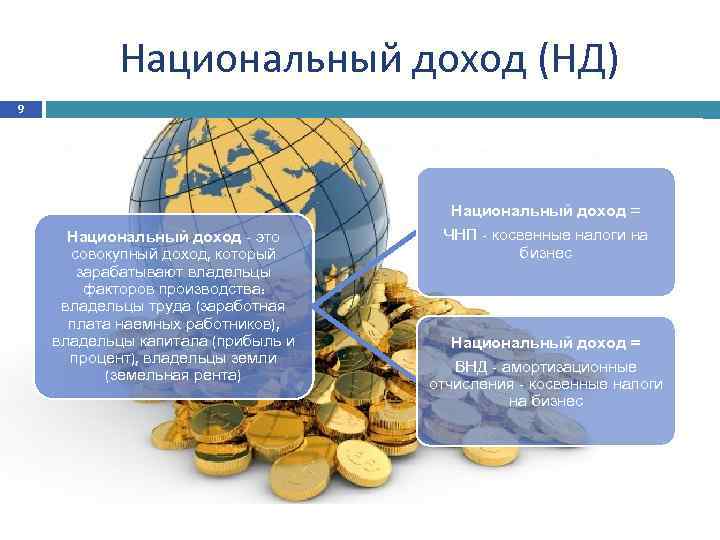 Национальный доход (НД) 9 Национальный доход - это совокупный доход, который зарабатывают владельцы факторов