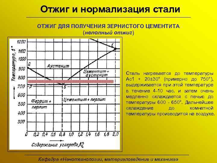 Отжиг и нормализация стали ОТЖИГ ДЛЯ ПОЛУЧЕНИЯ ЗЕРНИСТОГО ЦЕМЕНТИТА (неполный отжиг) Сталь нагревается до