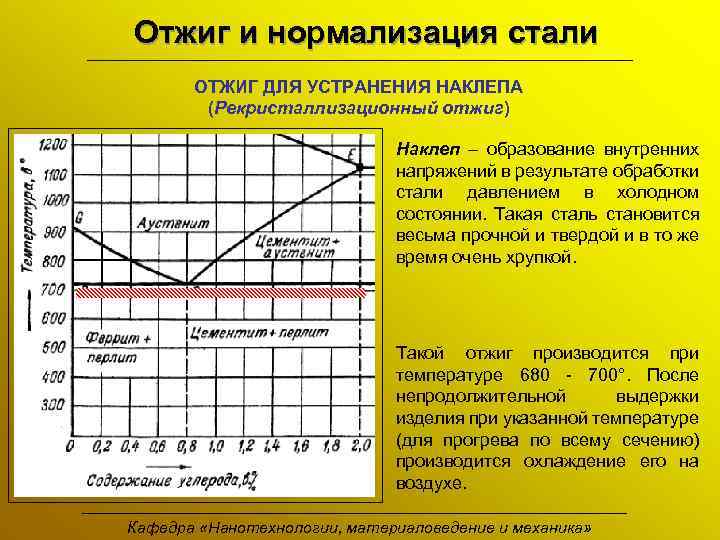 Отжиг и нормализация стали ОТЖИГ ДЛЯ УСТРАНЕНИЯ НАКЛЕПА (Рекристаллизационный отжиг) Наклеп – образование внутренних