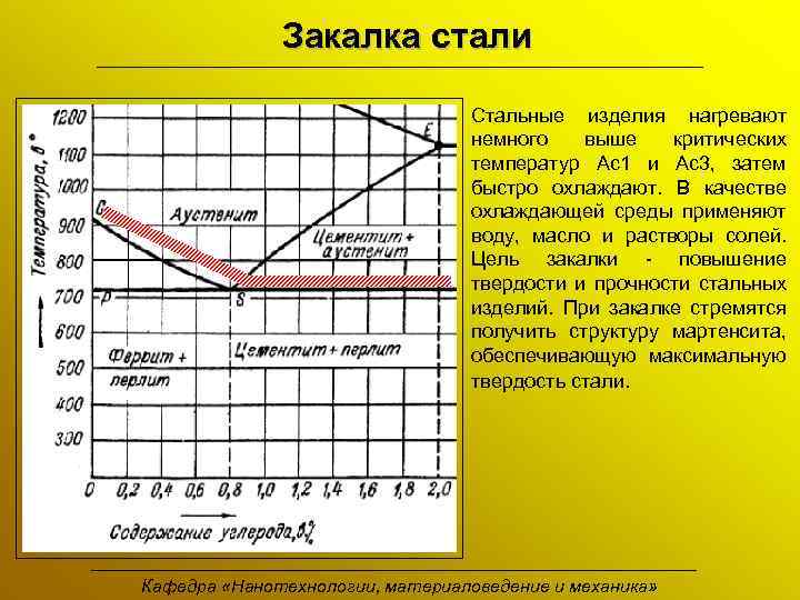 Линии ас1 и ас3 на диаграмме