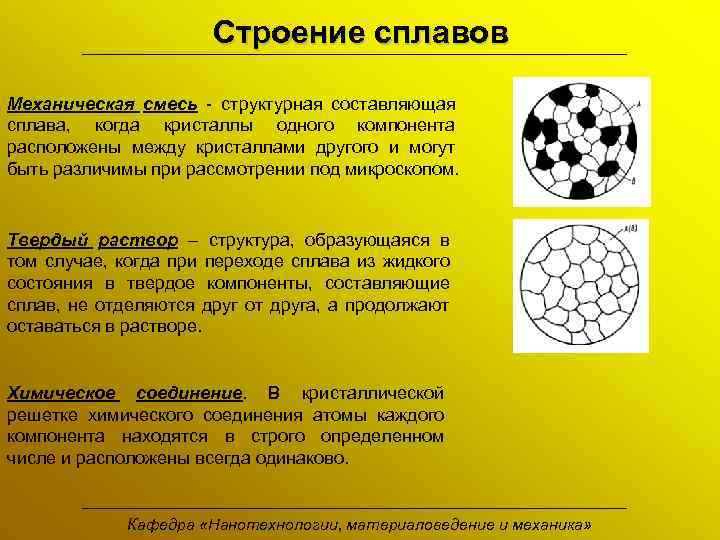 Строение сплавов Механическая смесь - структурная составляющая сплава, когда кристаллы одного компонента расположены между