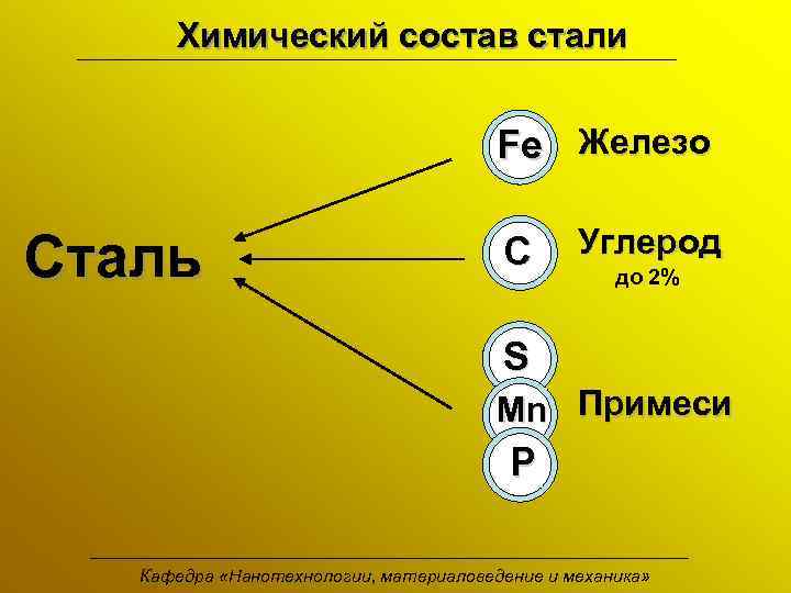 Презентация по химии сталь