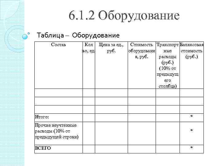6. 1. 2 Оборудование Таблица – Оборудование Состав Кол Цена за ед. , Стоимость