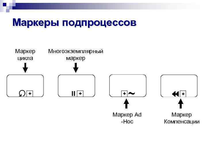 Маркеры подпроцессов Маркер цикла Многоэкземплярный маркер Маркер Ad -Hoc Маркер Компенсации 