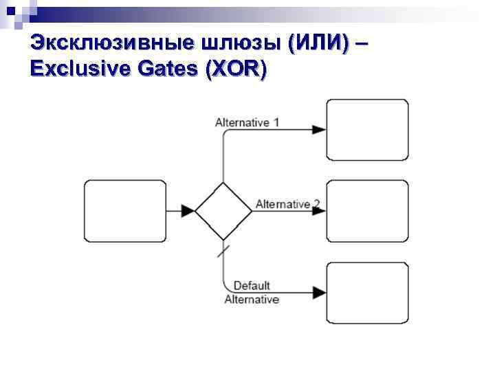 Эксклюзивные шлюзы (ИЛИ) – Exclusive Gates (XOR) 