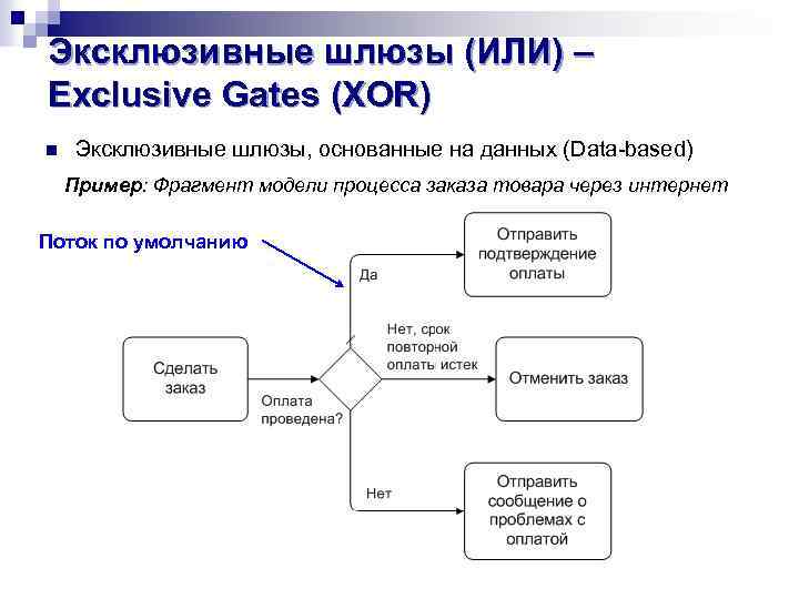 Эксклюзивные шлюзы (ИЛИ) – Exclusive Gates (XOR) n Эксклюзивные шлюзы, основанные на данных (Data-based)