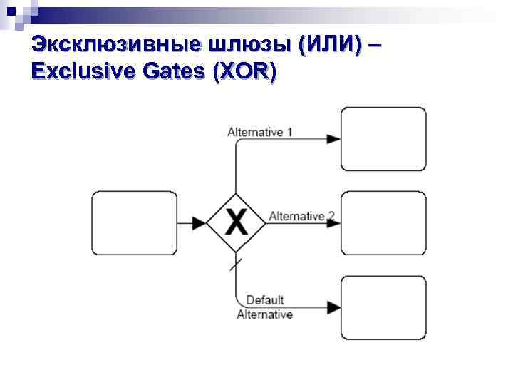 Эксклюзивные шлюзы (ИЛИ) – Exclusive Gates (XOR) 