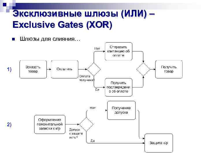 Эксклюзивные шлюзы (ИЛИ) – Exclusive Gates (XOR) n 1) 2) Шлюзы для слияния… 