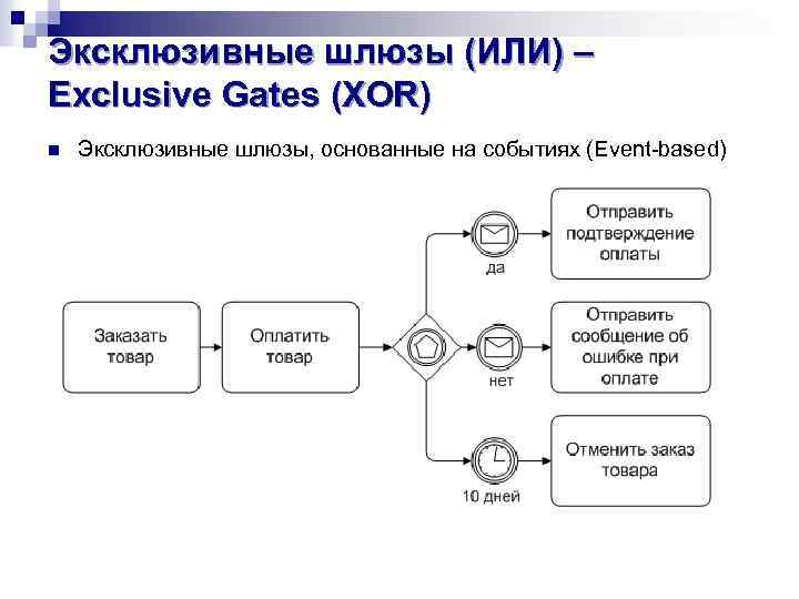 Эксклюзивные шлюзы (ИЛИ) – Exclusive Gates (XOR) n Эксклюзивные шлюзы, основанные на событиях (Event-based)