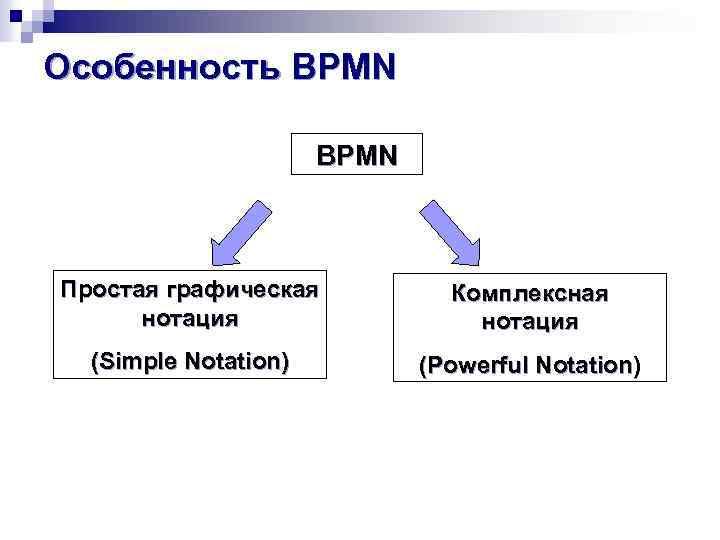 Особенность BPMN Простая графическая нотация Комплексная нотация (Simple Notation) (Powerful Notation) 
