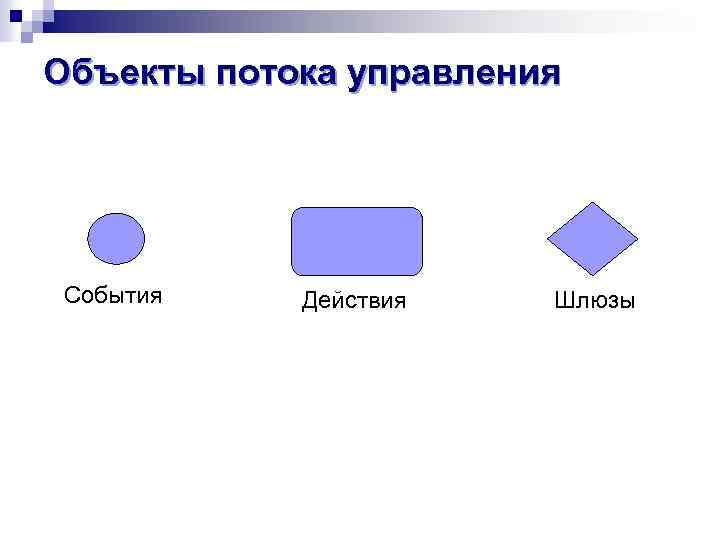 Объекты потока управления События Действия Шлюзы 