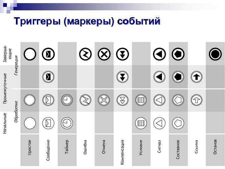 Триггеры (маркеры) событий 