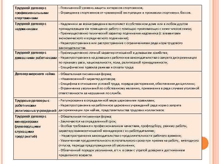 Профессиональный договор