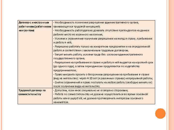 Договор с иностранным - Необходимость получения разрешения административного органа, работником (работником занимающегося трудовой миграцией;