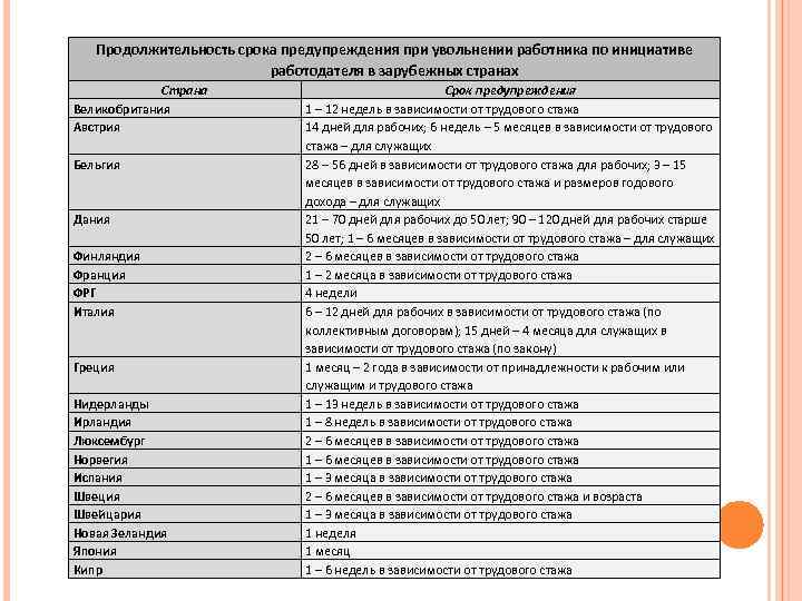 Виды трудовых договоров классификация