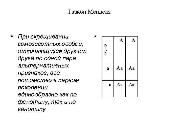 I закон Менделя • При скрещивании гомозиготных особей, отличающихся друг от друга по одной