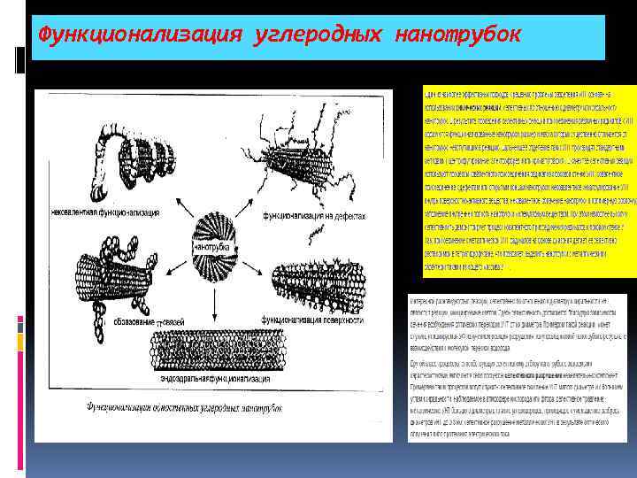 Функционализация углеродных нанотрубок 