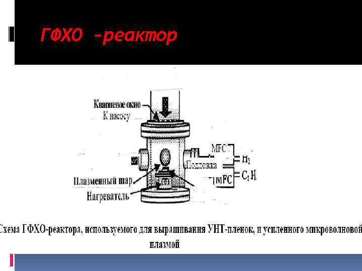 ГФХО -реактор 