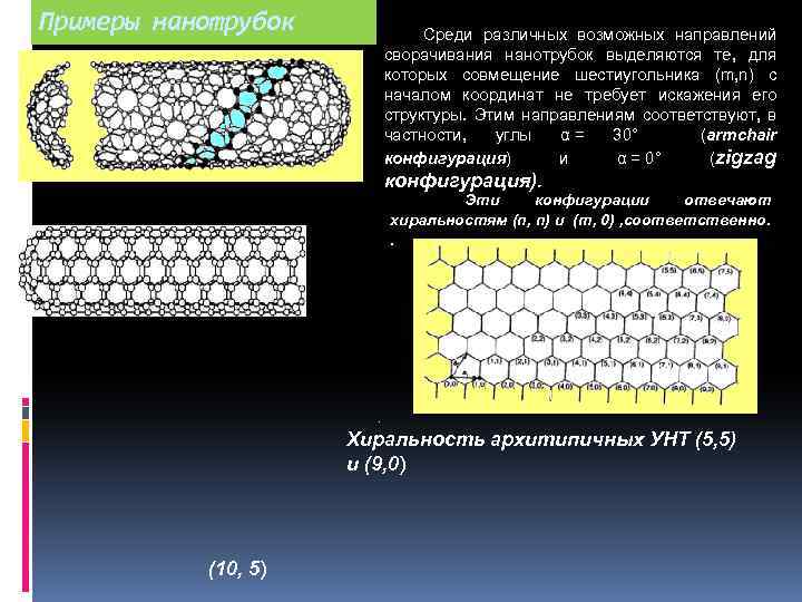 Примеры нанотрубок Среди различных возможных направлений сворачивания нанотрубок выделяются те, для которых совмещение шестиугольника